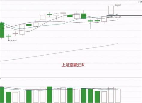 放板意思|开板放量和封板放量是什么意思？